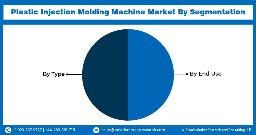 Plastic Injection Molding Machine Market seg